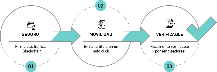 3pasos